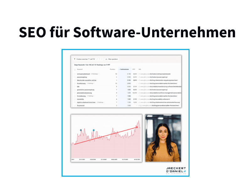 Folge zu B2B-Software-SEO im Content Performance Podcast